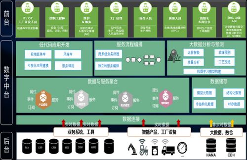 基于IIoT思維的智能工廠架構及網(wǎng)絡與信息安全軟件開發(fā)實踐